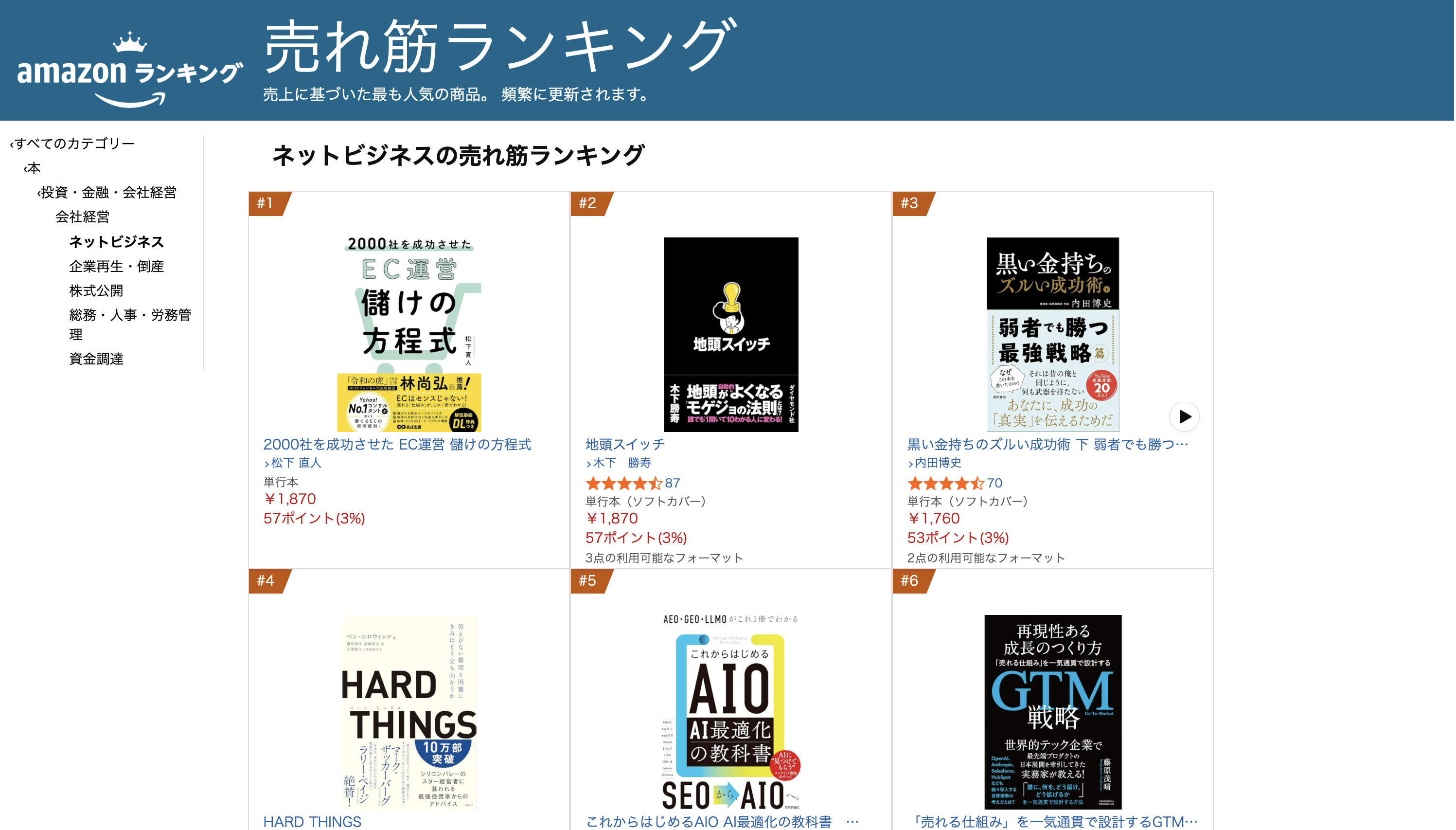 『2000社を成功させた EC運営 儲けの方程式』Amazon売れ筋ランキング ネットビジネス部門1位の画面