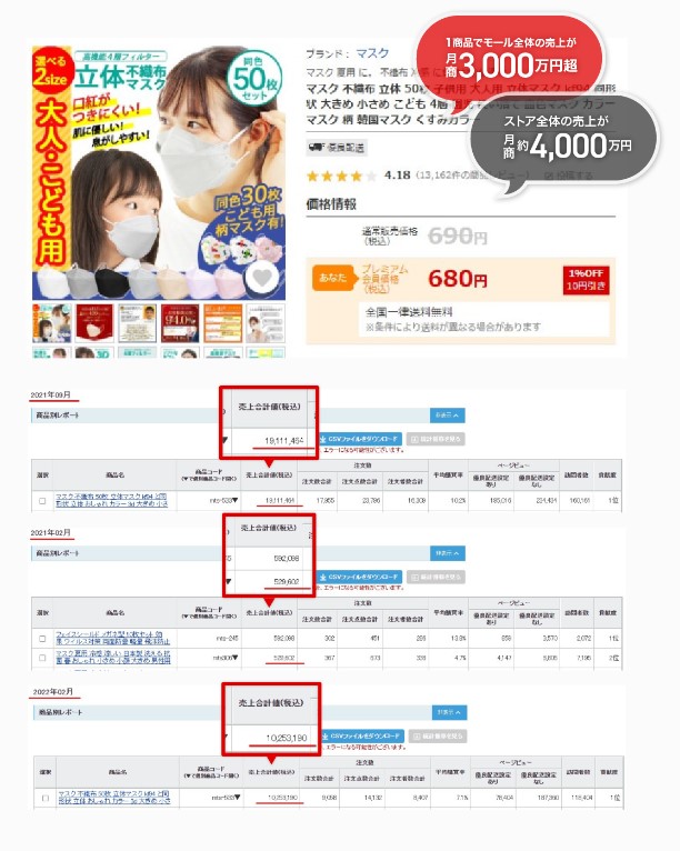 【99%の人が勘違い】ヤフショのSEO対策はキーワードを入れてはいけない!