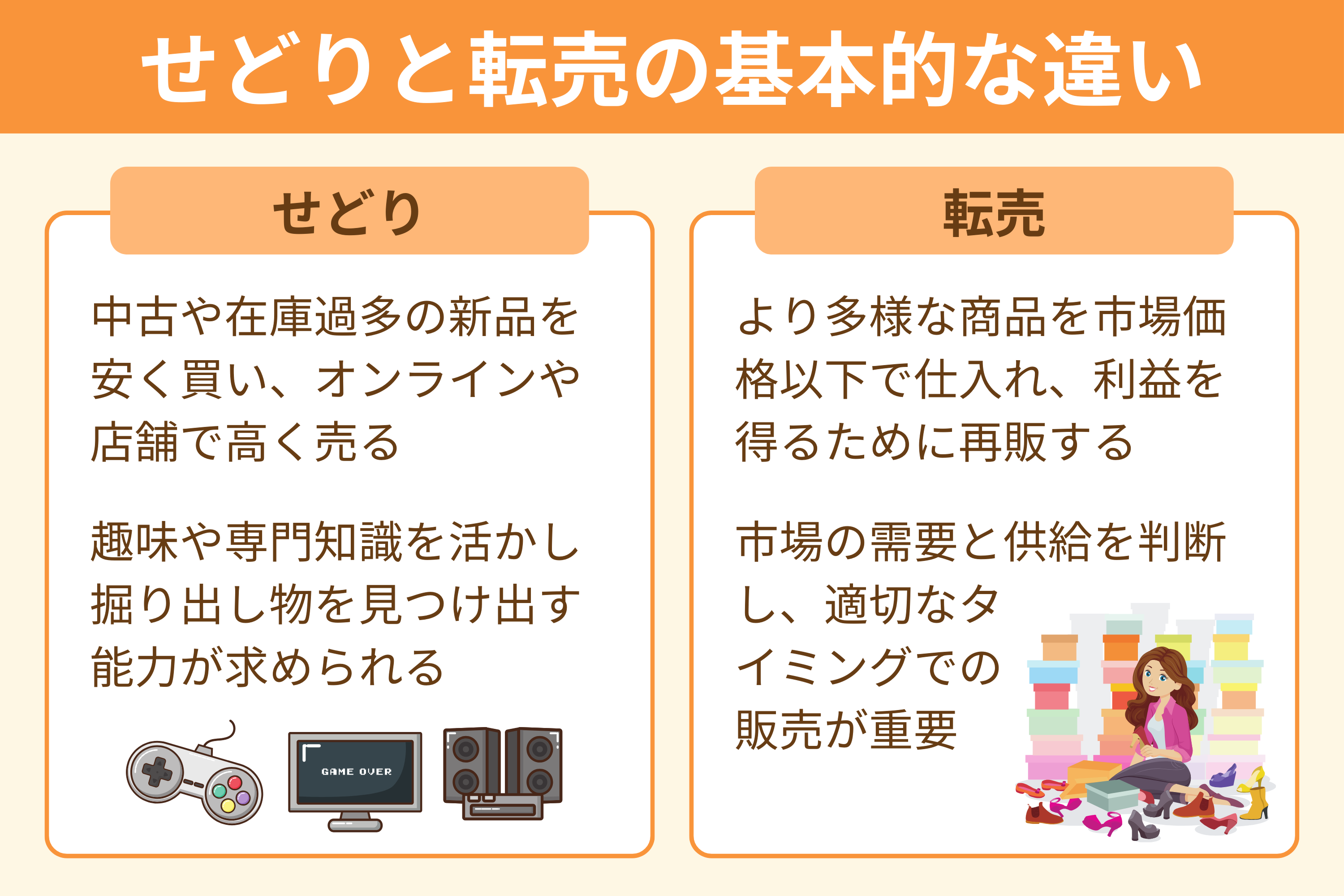 せどりと転売の違い】法律を守って安全にビジネスをするための実践方法を徹底解説！ | ブログ | EC-ConsultingJapan株式会社