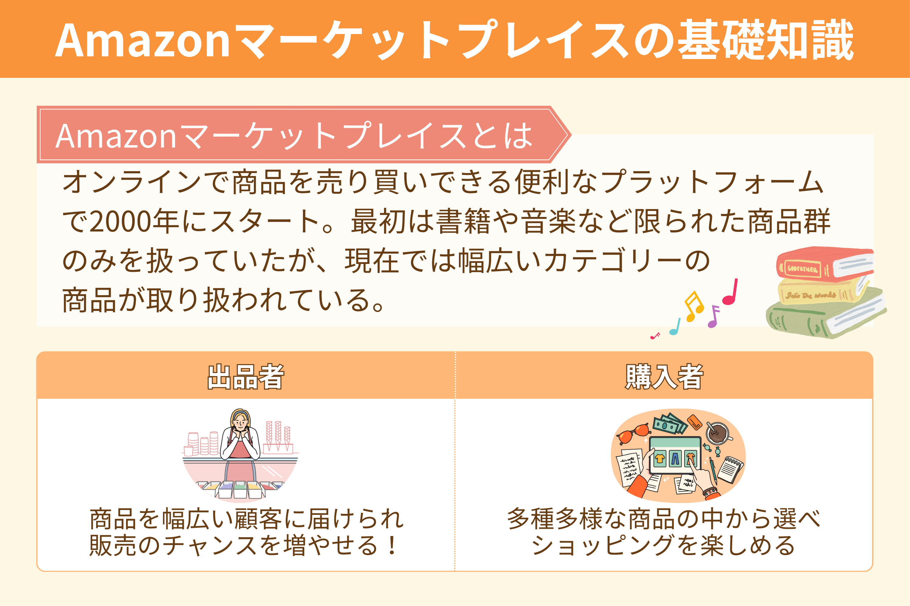 Amazonマーケットプレイスとは？】利用方法やメリット・デメリットを徹底解説！ | ブログ | EC-ConsultingJapan株式会社