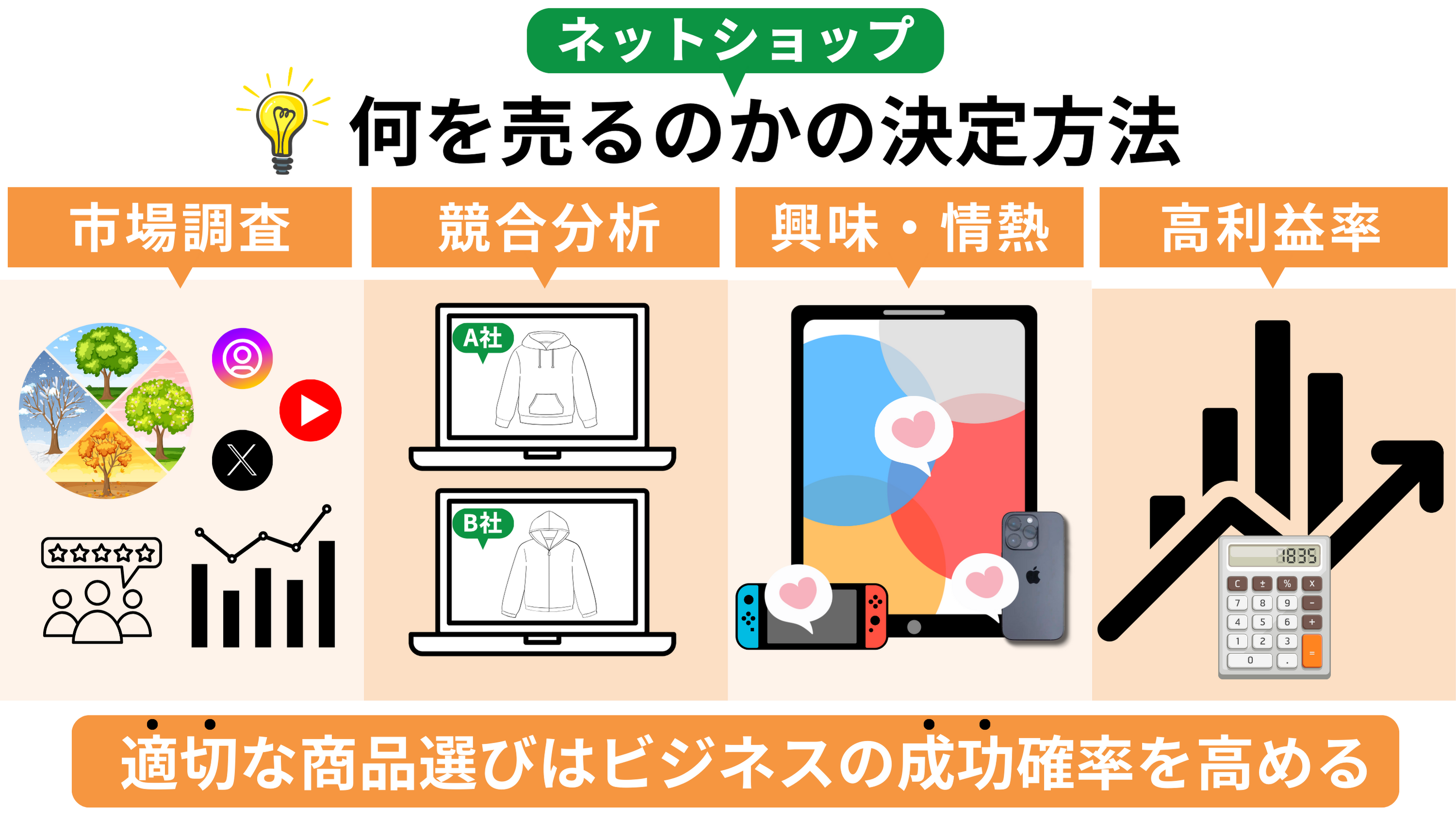 ネットショップを開業したら何を売る？】商品の決め方を徹底解説｜市場調査が大事！ | ブログ | EC-ConsultingJapan株式会社