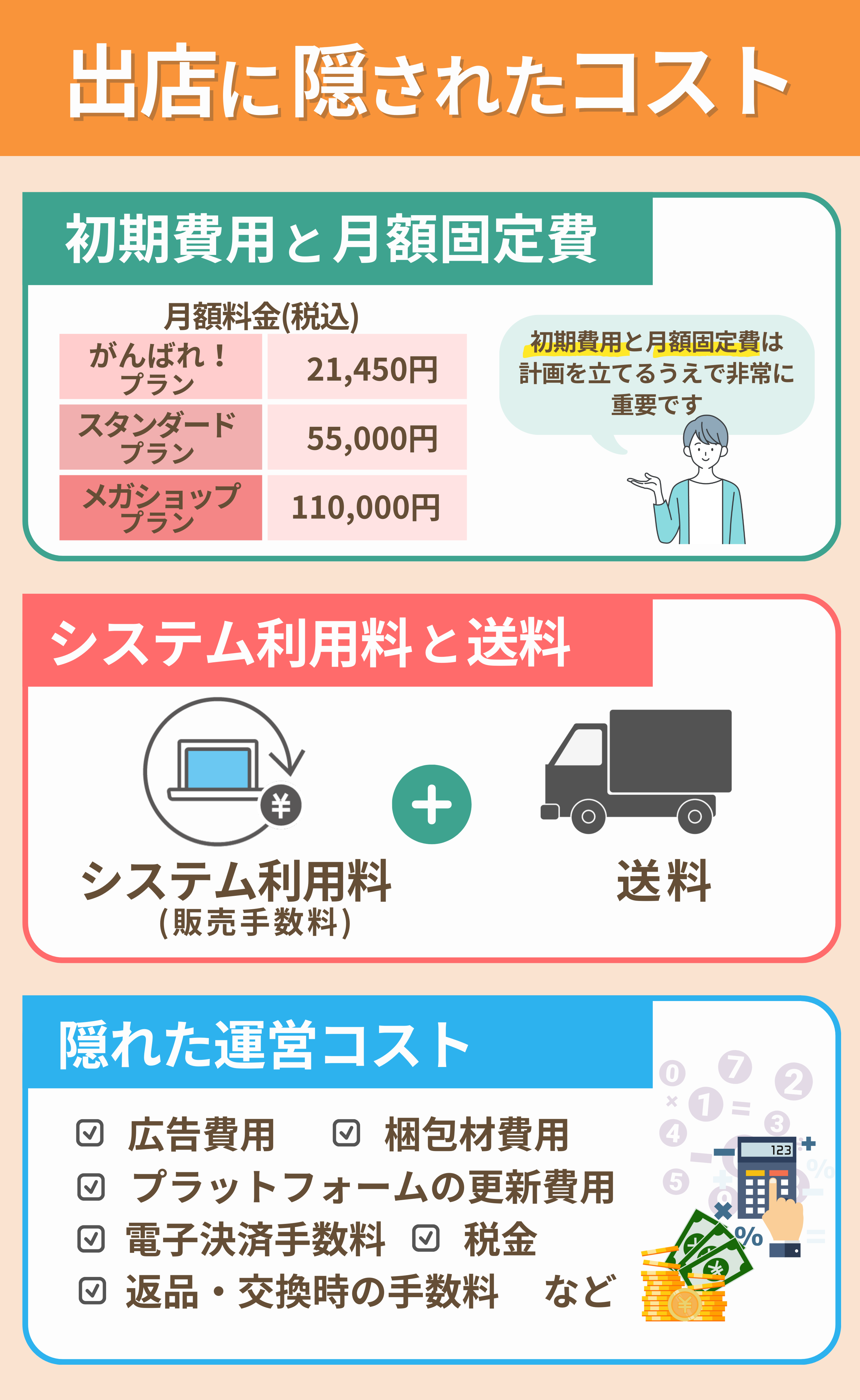 【楽天市場への出店は儲からない？】失敗しないためのポイントを詳しく解説！ ブログ Ec Consultingjapan株式会社