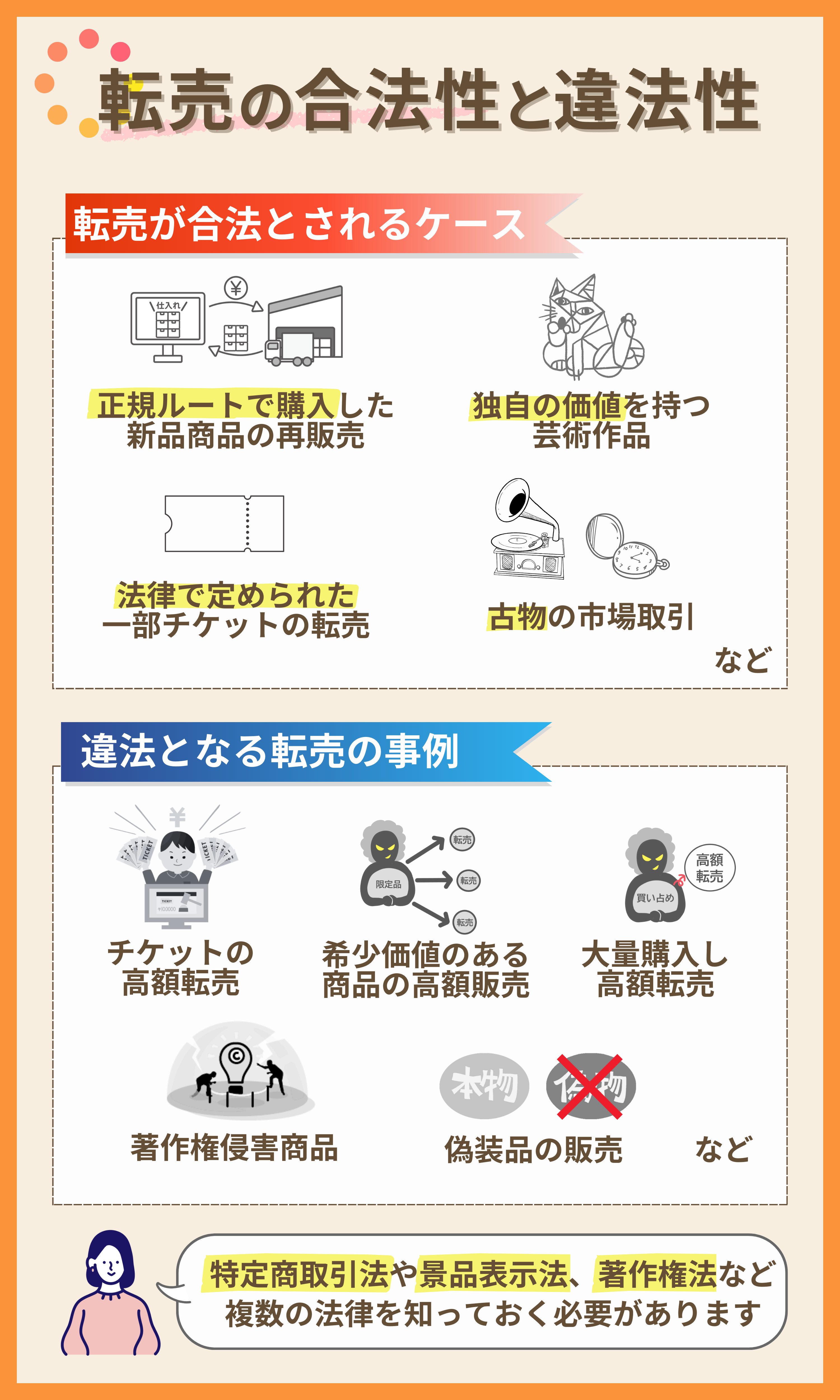 転売とは？】ビジネスを始める前に知るべきこと｜合法性と違法性の違いを理解しよう！ | ブログ | EC-ConsultingJapan株式会社