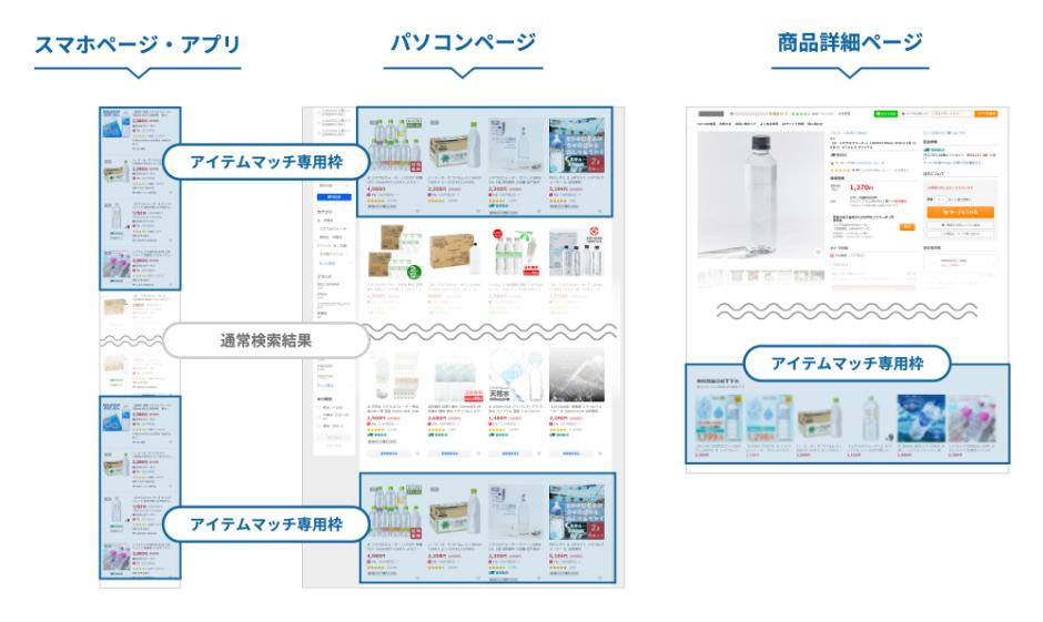 アイテムマッチの掲載面