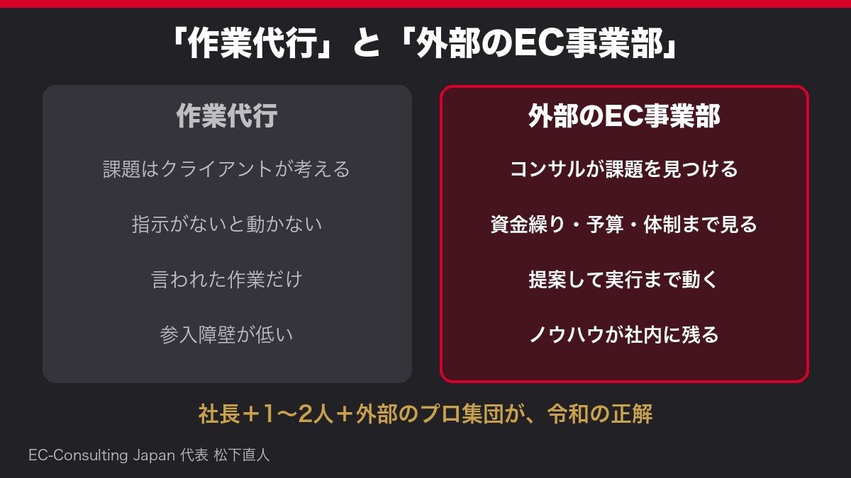 作業代行と外部のEC事業部の違い。作業代行は指示がないと動かない。外部のEC事業部は課題を見つけ、提案して実行まで動く
