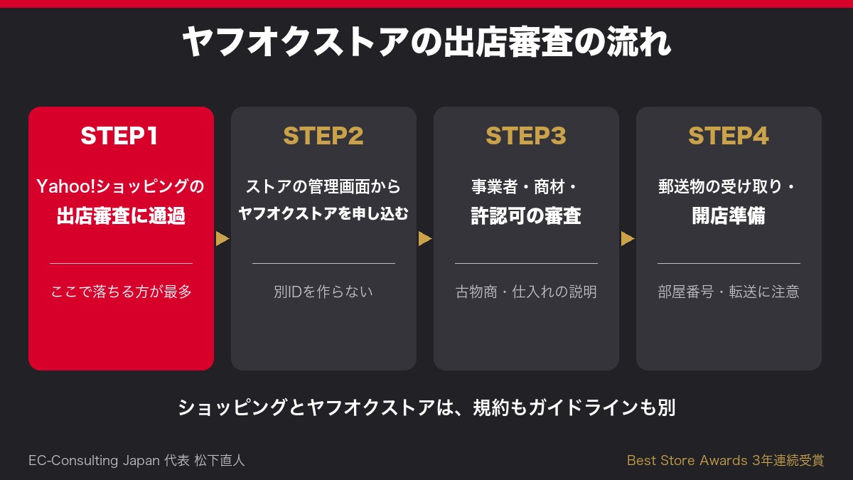 ヤフオクストアの出店審査の流れ（ショッピング審査→申し込み→審査→開店準備）