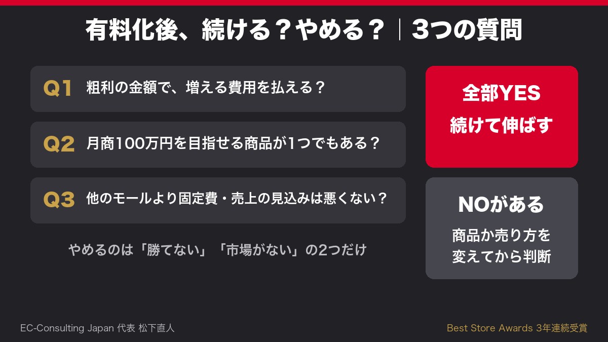 Yahoo!ショッピング有料化後に撤退するか続けるかの判断フロー