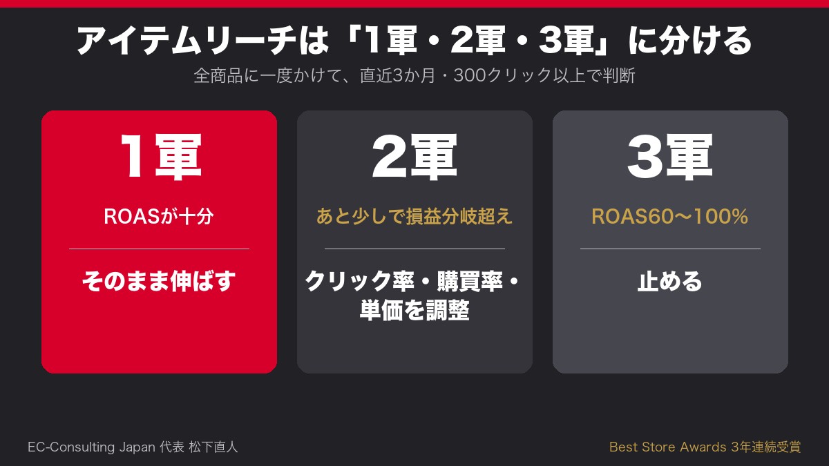 アイテムリーチの商品を1軍・2軍・3軍に分ける方法